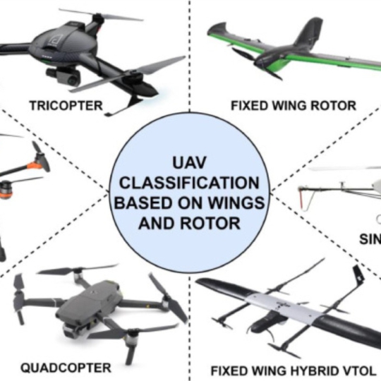 HỆ THỐNG PHƯƠNG TIỆN BAY KHÔNG NGƯỜI LÁI (UAS)
